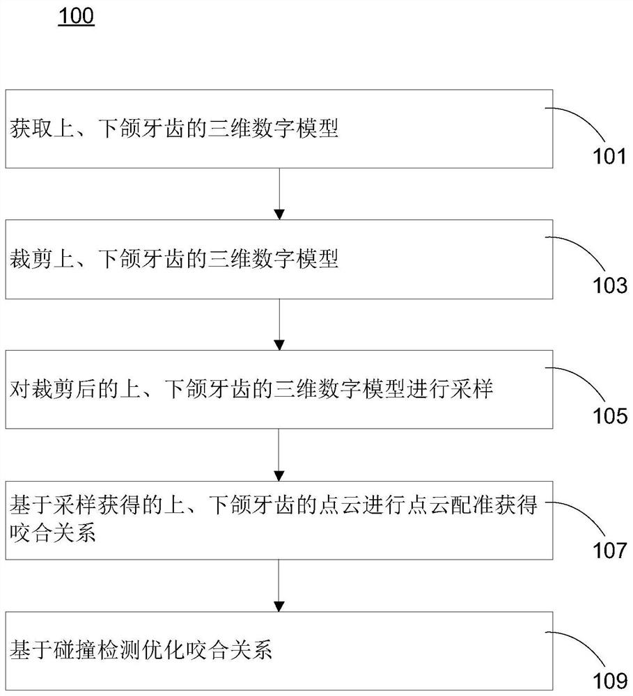 Method and computer system for determining occlusal relationship between upper jaw teeth and lower jaw teeth