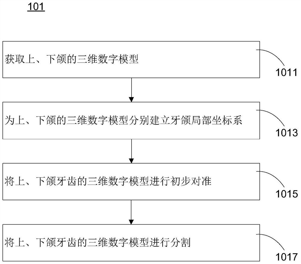 Method and computer system for determining occlusal relationship between upper jaw teeth and lower jaw teeth