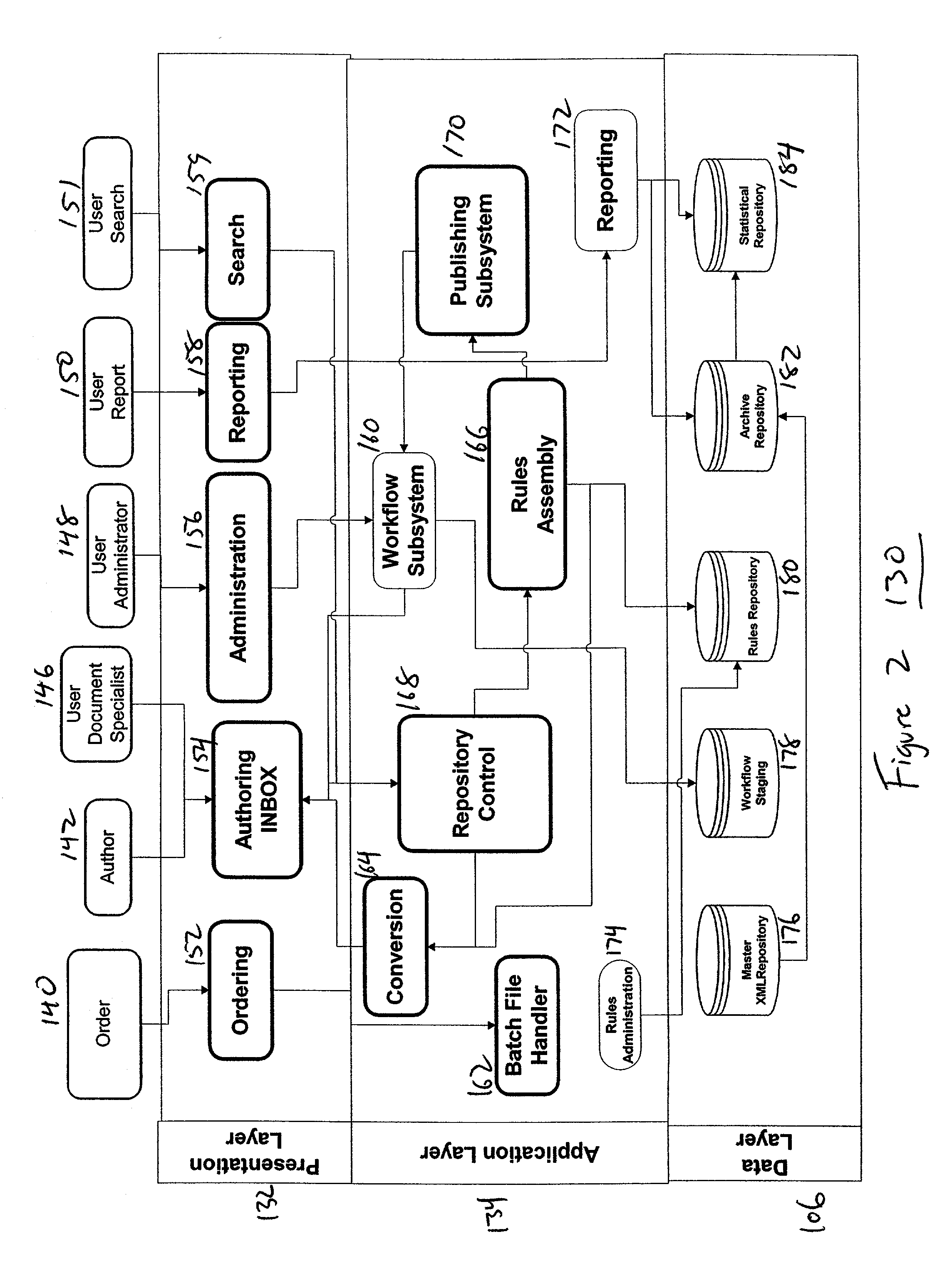 Document component management and publishing system