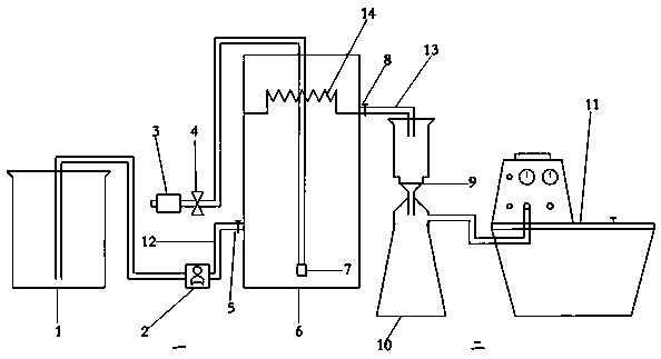 Separating flotation device and method for micro plastics in environment soil and sediment samples