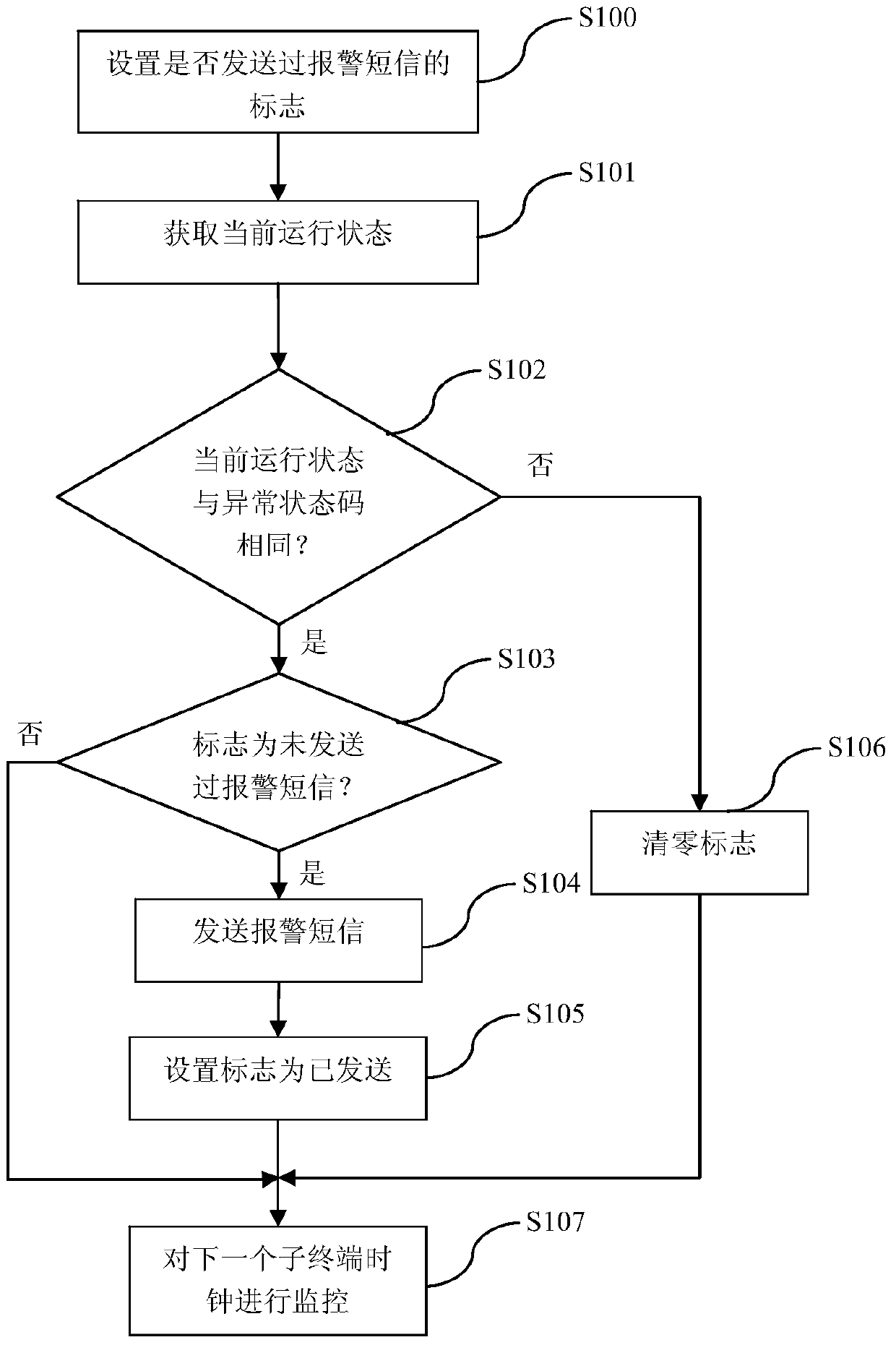 A local time synchronization system and monitoring method thereof