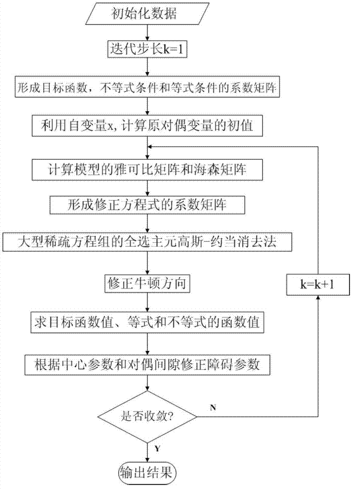 Distribution network loop closing current calculating method based on distributed power supply