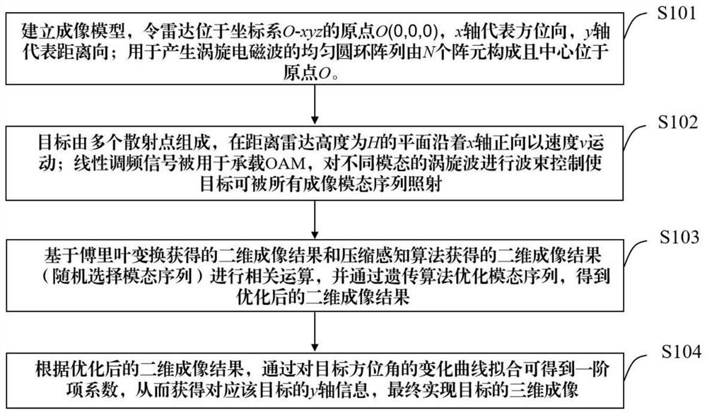 Compressed sensing vortex imaging method based on modal selection, storage medium and application