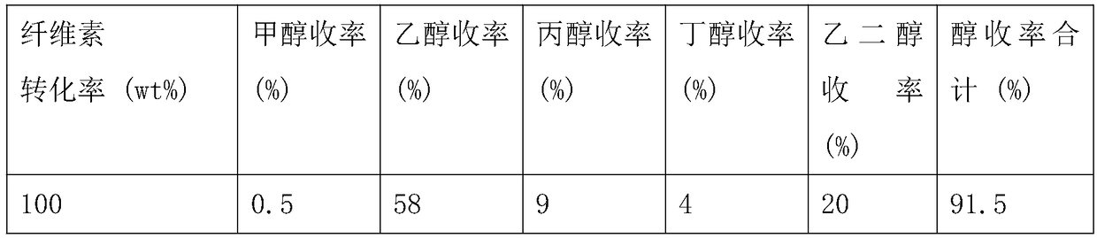 Method for converting cellulose into bioethanol by one-pot method