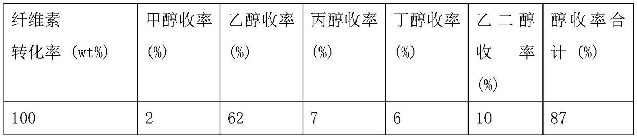 Method for converting cellulose into bioethanol by one-pot method