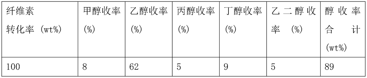 Method for converting cellulose into bioethanol by one-pot method