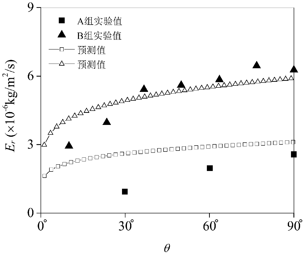 Explicit algorithm for solid particle erosion in liquid-phase elbow