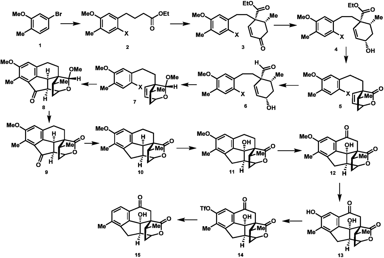 Synthesis method of cephanolide C