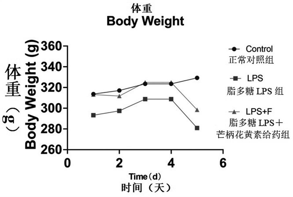 Application of formononetin in preparation of medicines for treating or/and preventing depression