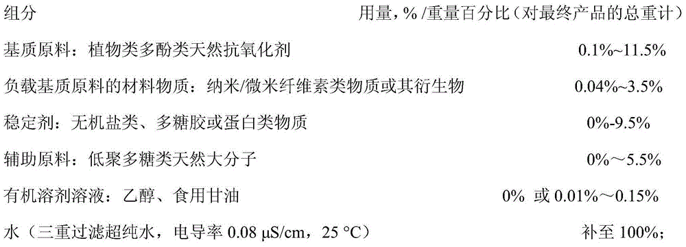 Preparation method of cellulose based polyphenols natural antioxidant compound