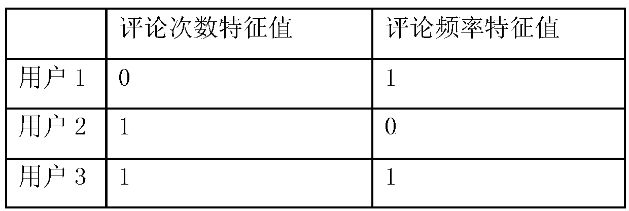 Specific-group discovery method based on news data and related comment information