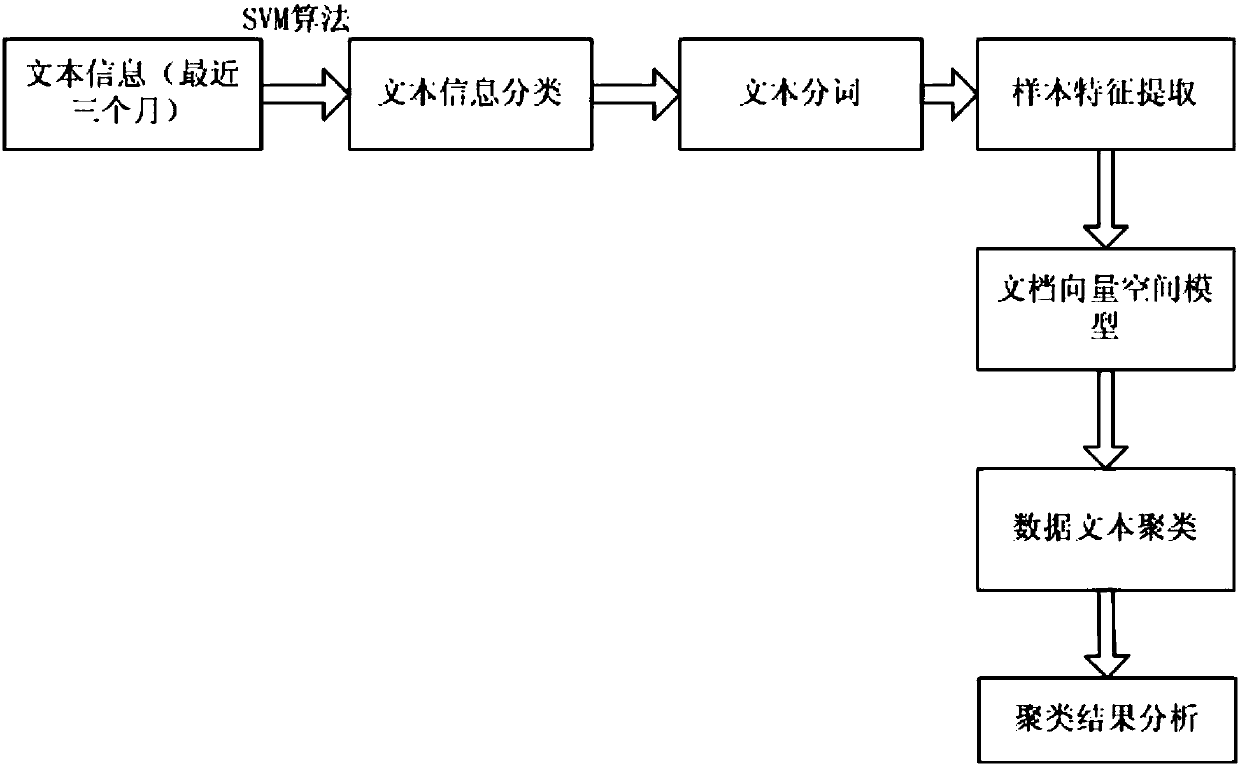 Specific-group discovery method based on news data and related comment information