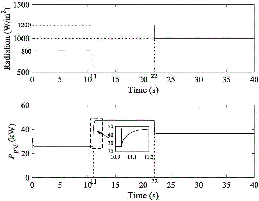 Light-hydrogen hybrid power generation system power coordinated control method