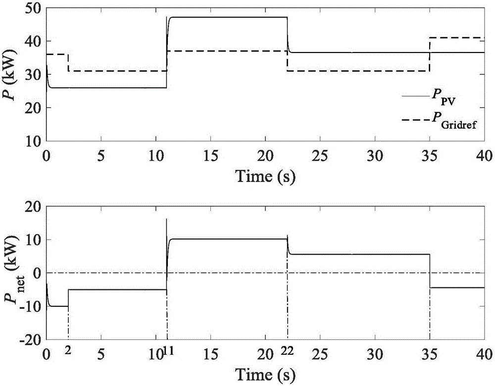 Light-hydrogen hybrid power generation system power coordinated control method