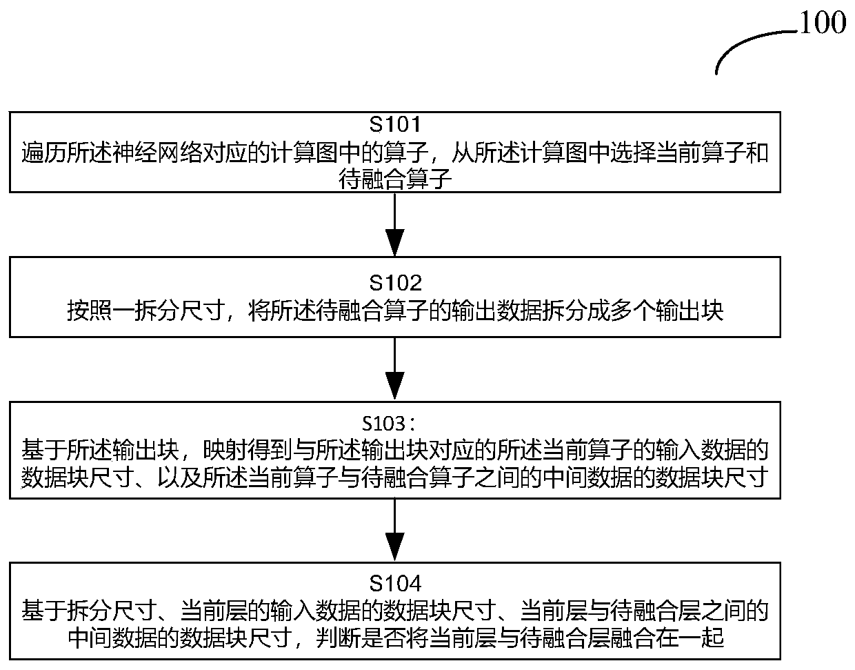 Operator fusion method for neural network and related product thereof