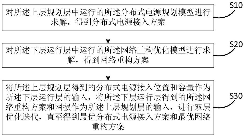 Dispersed power supply probability planning method and device for bearing capacity and network loss reconstruction