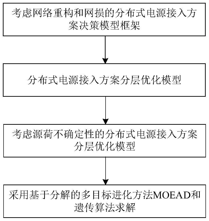 Dispersed power supply probability planning method and device for bearing capacity and network loss reconstruction