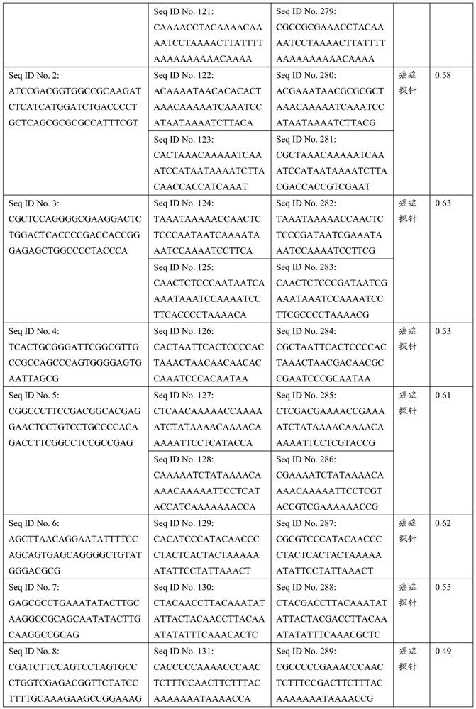 Probe composition for detecting six Chinese high-incidence cancers