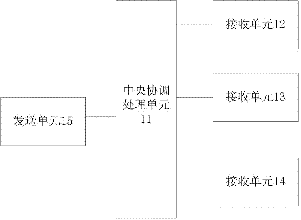 Wireless multi-channel communication device and multi-channel real-time communication method