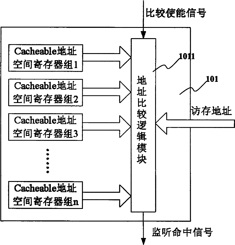 Bus monitoring method and apparatus based on AHB bus structure