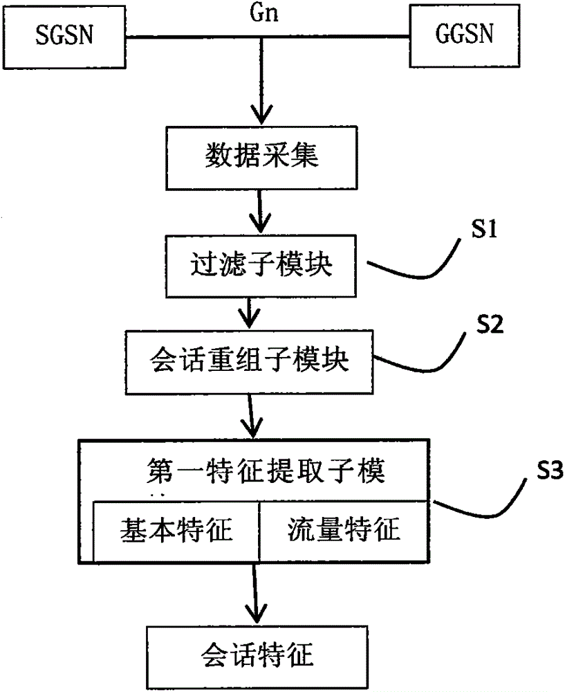 Detection system of malicious data in mobile internet