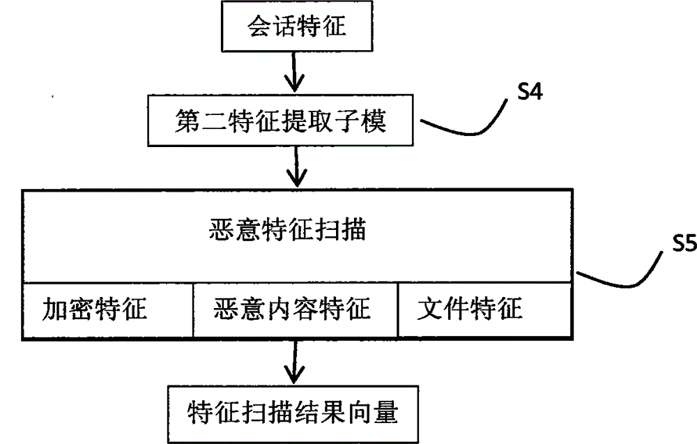 Detection system of malicious data in mobile internet