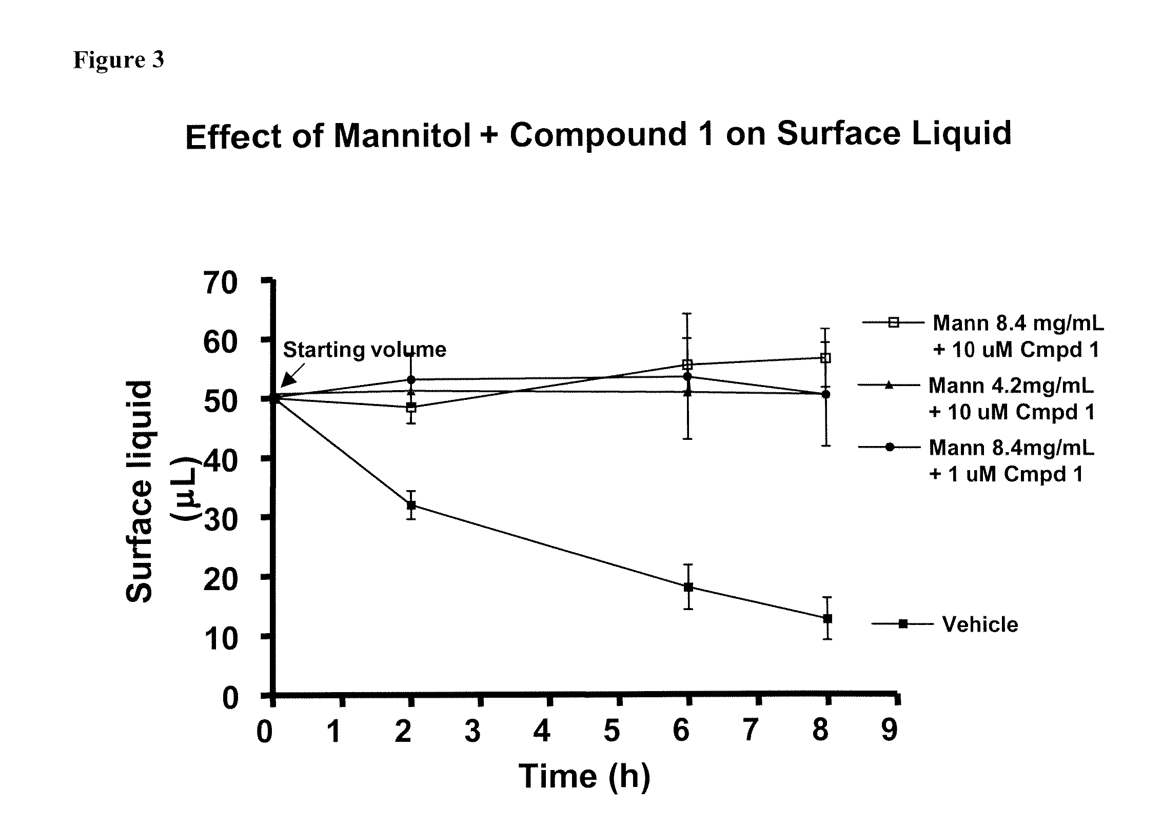 Methods of enhancing mucosal hydration and mucosal clearance by treatment with sodium channel blockers and osmolytes