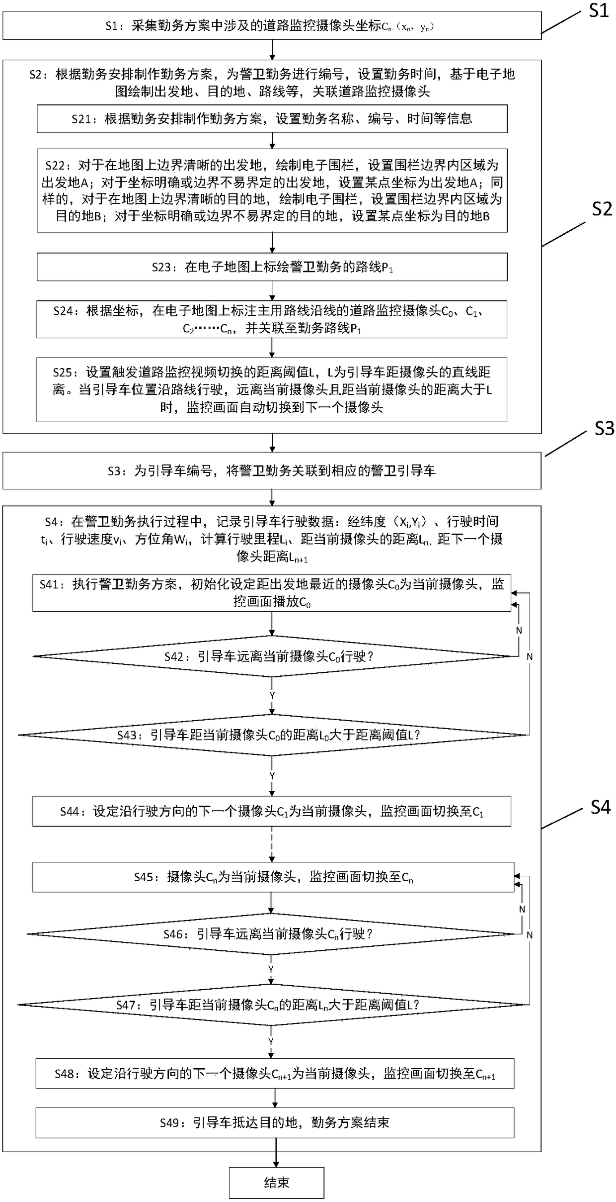 The method of switching road monitoring video with the position of the guiding vehicle in the guard task