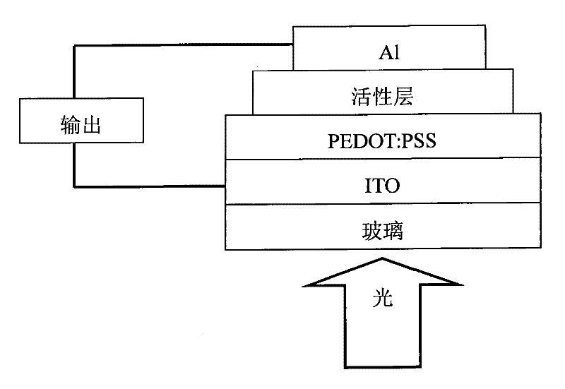 Porphyrin-pyrrolopyrrole copolymer containing carbazole, preparation method thereof and application thereof