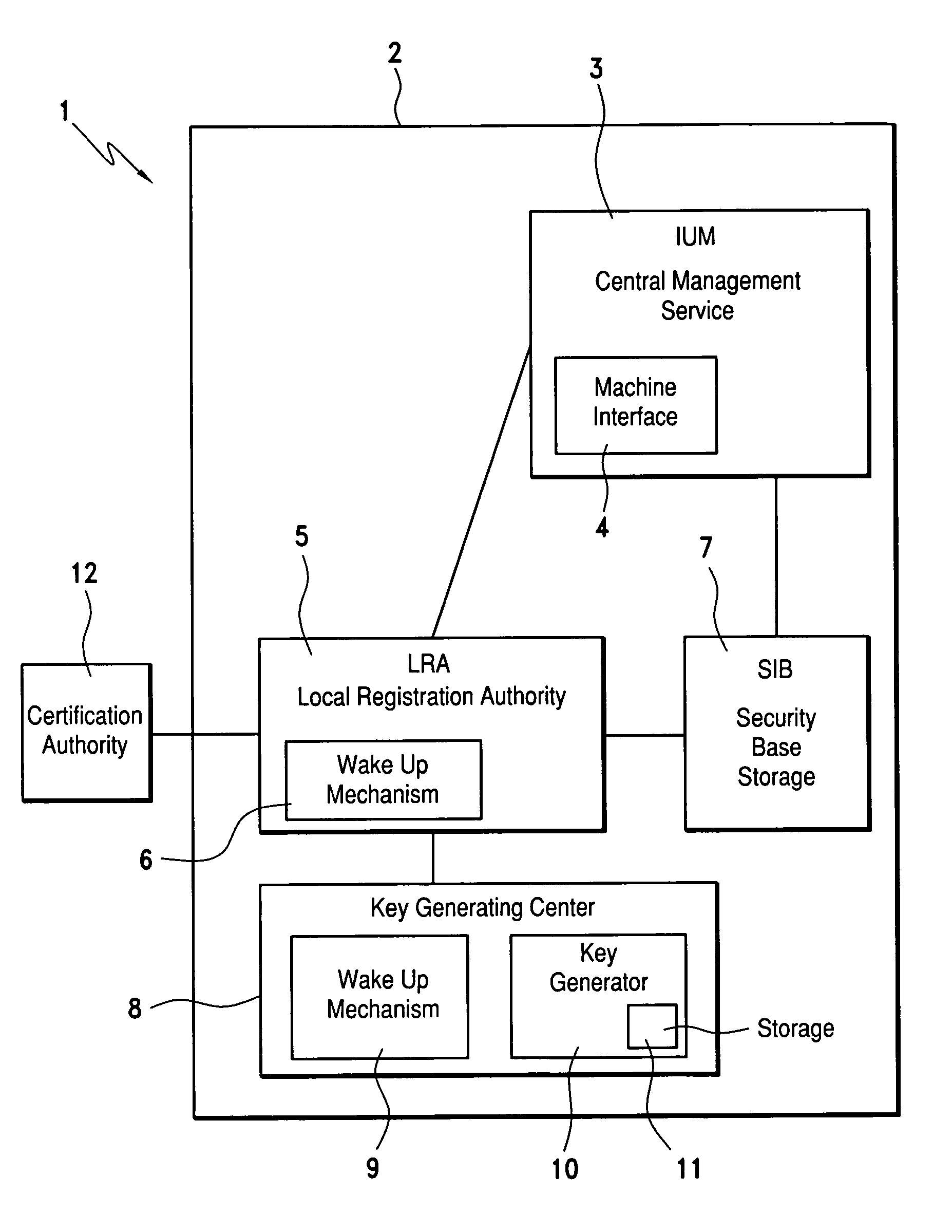 Process for creating and managing at least one cryptographic key, and system for its implementation