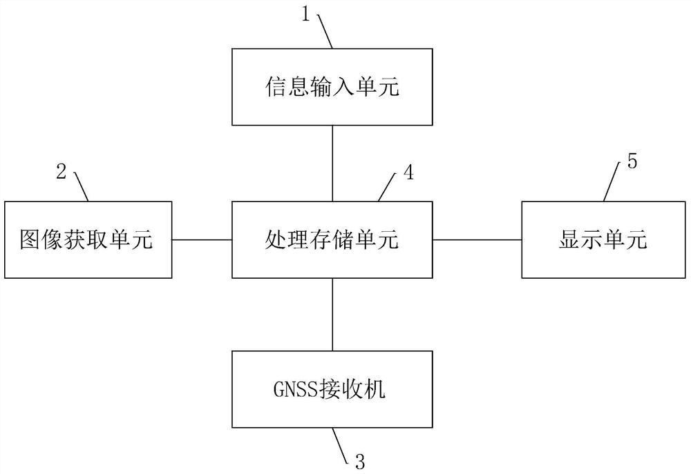 Accurate pile feeding method and system of pile driver