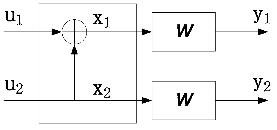 Hybrid automatic repeat request transmission method based on polarization code