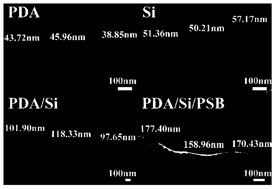 Surface anticorrosive antifouling coating using polydopamine as base layer as well as modification method and application of coating