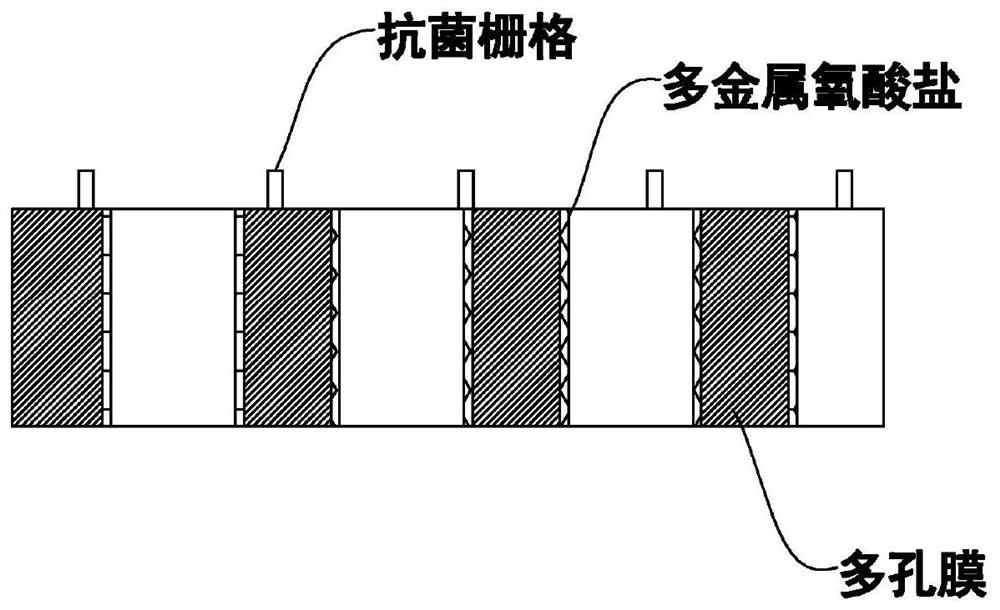 Porous composite membrane for air purification and preparation method thereof