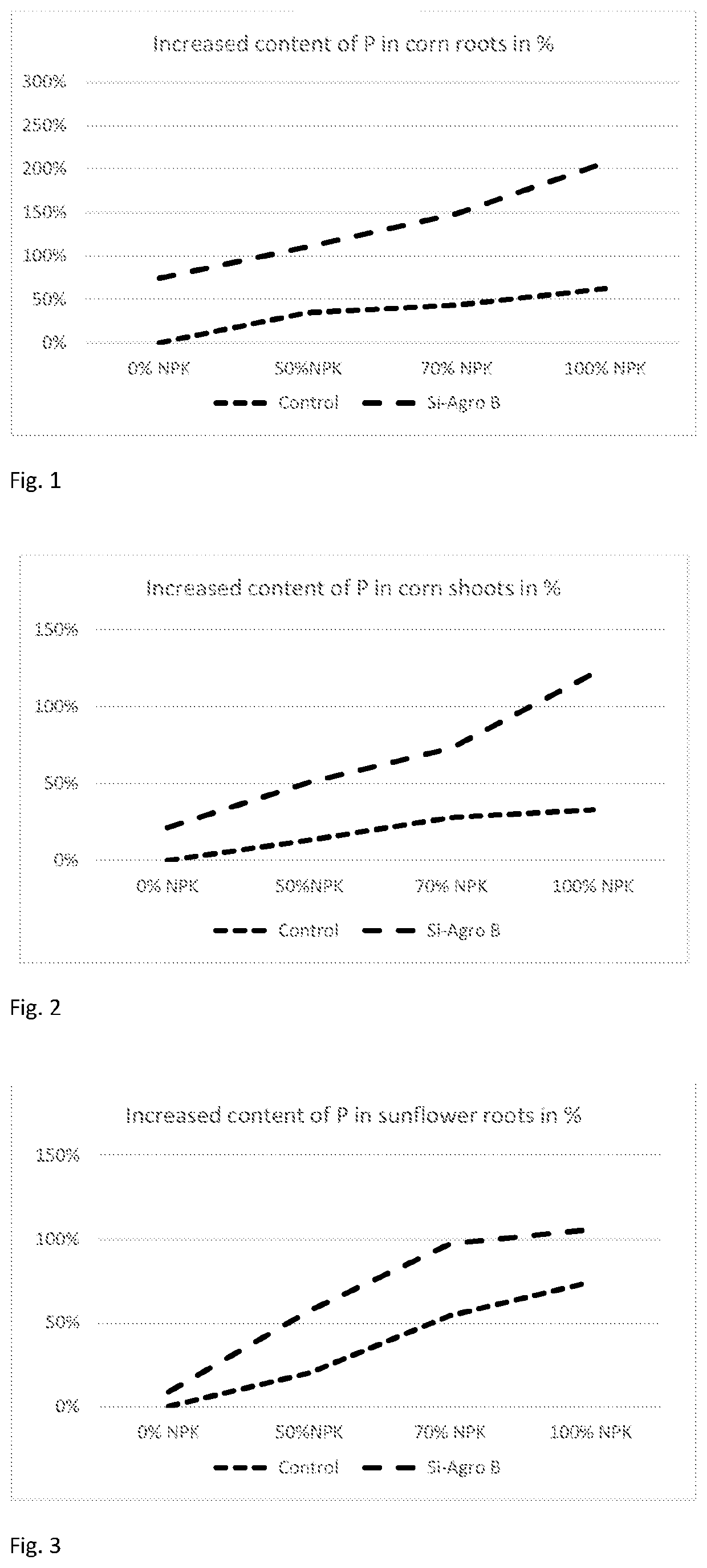 NPK-Si fertilizer, method for production and use thereof