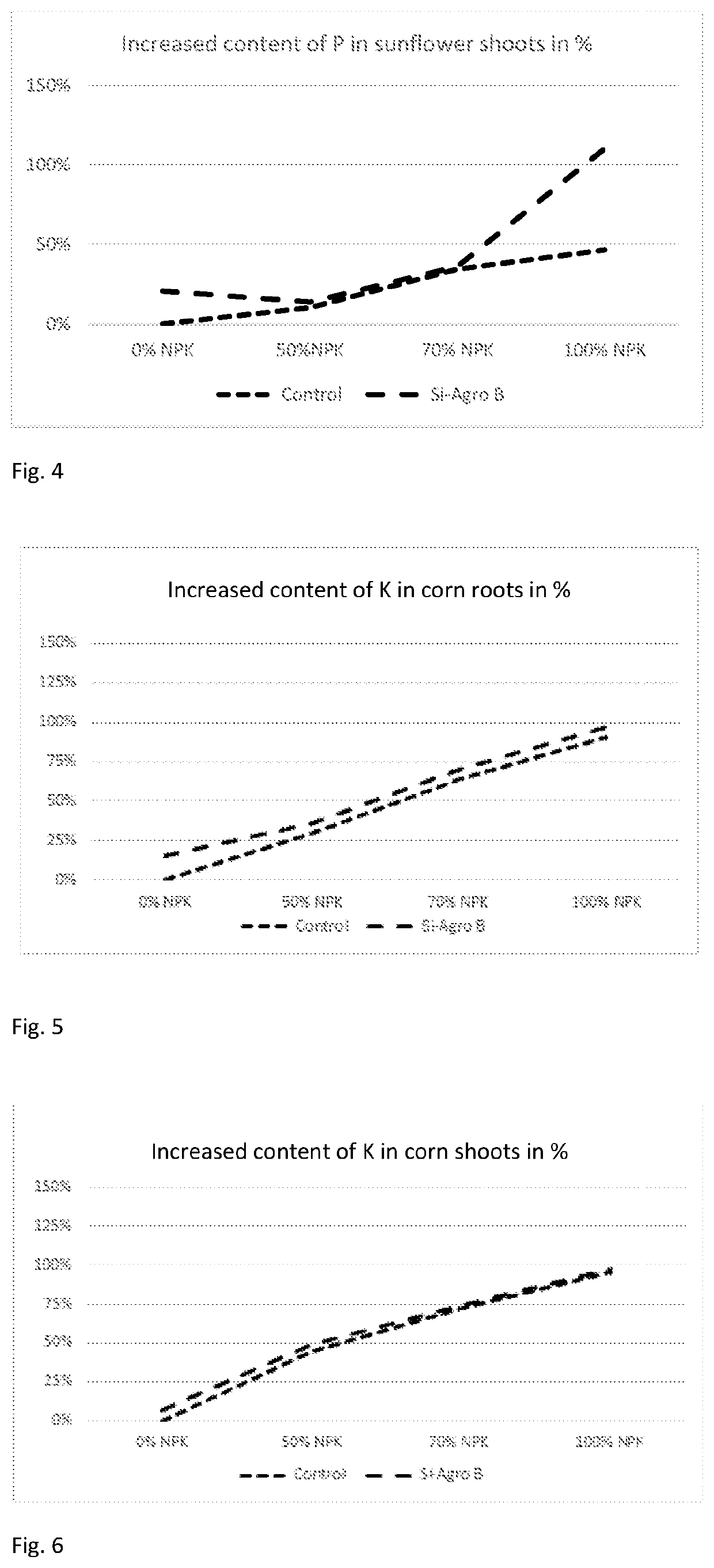 NPK-Si fertilizer, method for production and use thereof