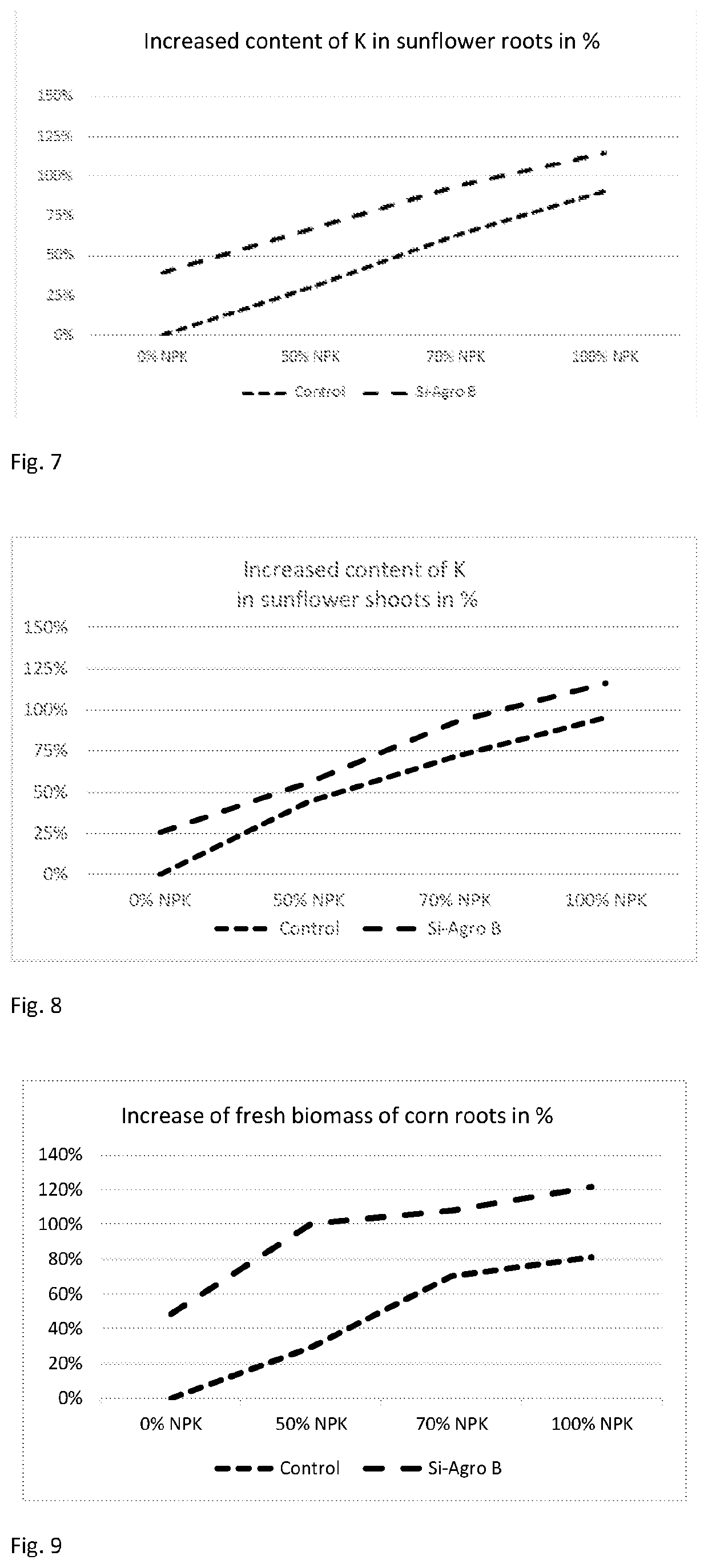 NPK-Si fertilizer, method for production and use thereof