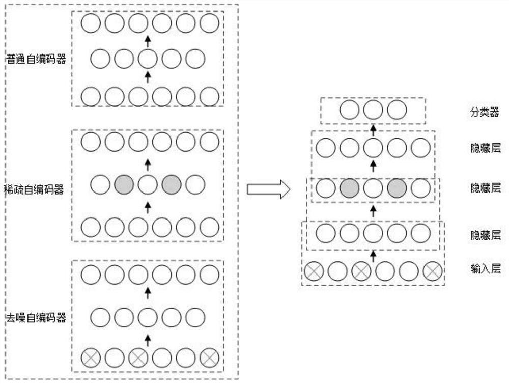 Small sample photovoltaic hot spot identification method based on deep stack type hybrid self-encoding network