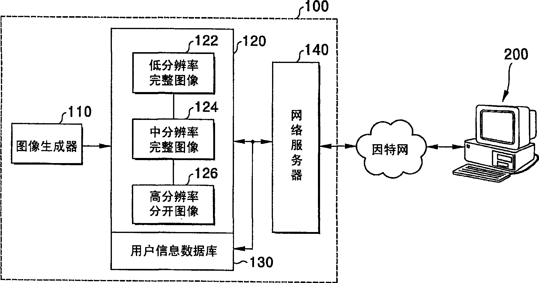 Method of transmitting images for online publication