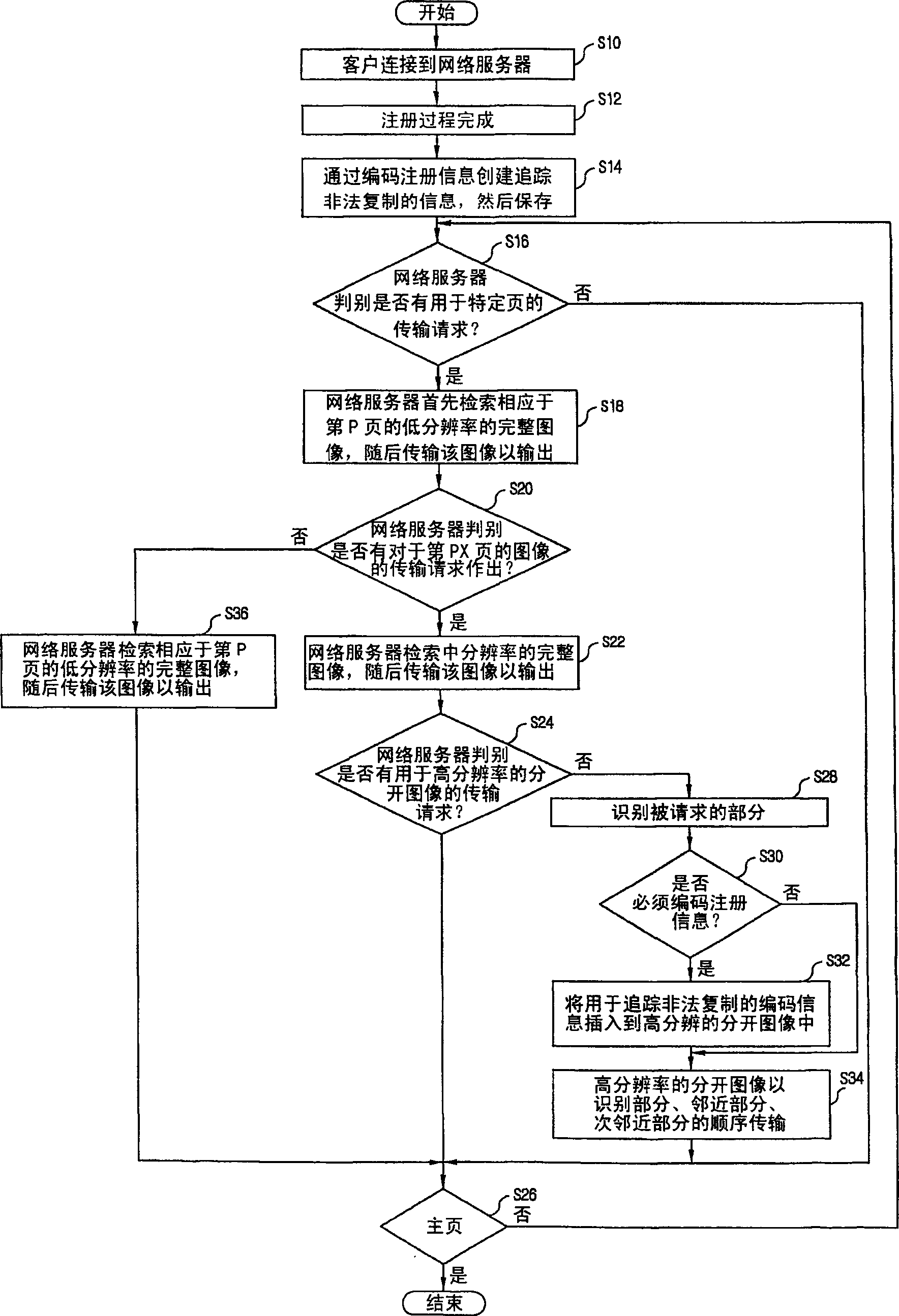 Method of transmitting images for online publication