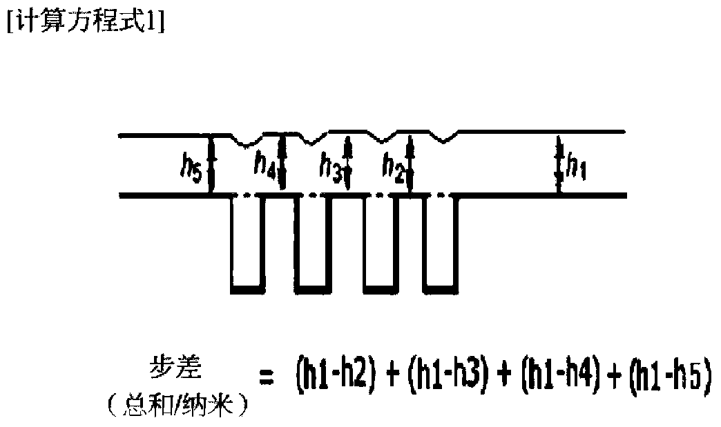 Hard mask composition and method of forming pattern using same