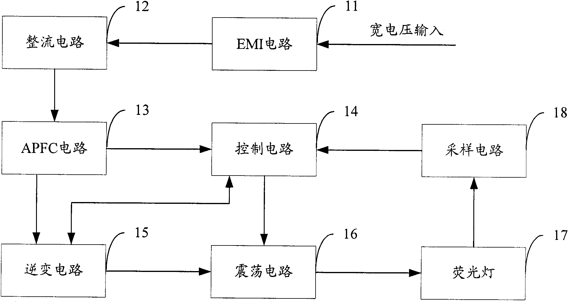 Fluorescent lamp electronic ballast and lighting device