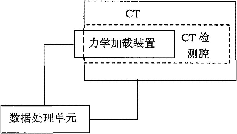 CT-based three-dimensional deformation measurement system and method of tissue or material