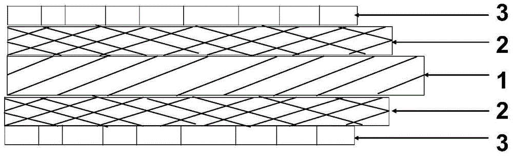 A high-safety lithium battery core processing process