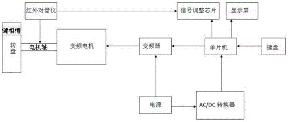 A speed sensor signal inspection device