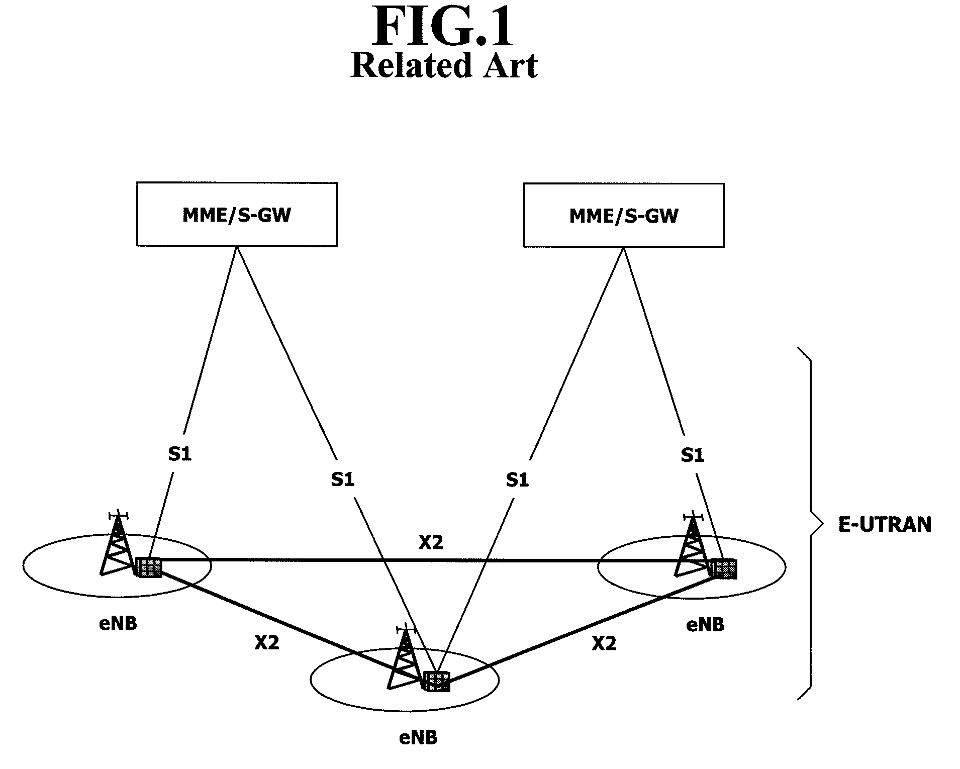 Mobile communication system and method for processing handover procedure thereof