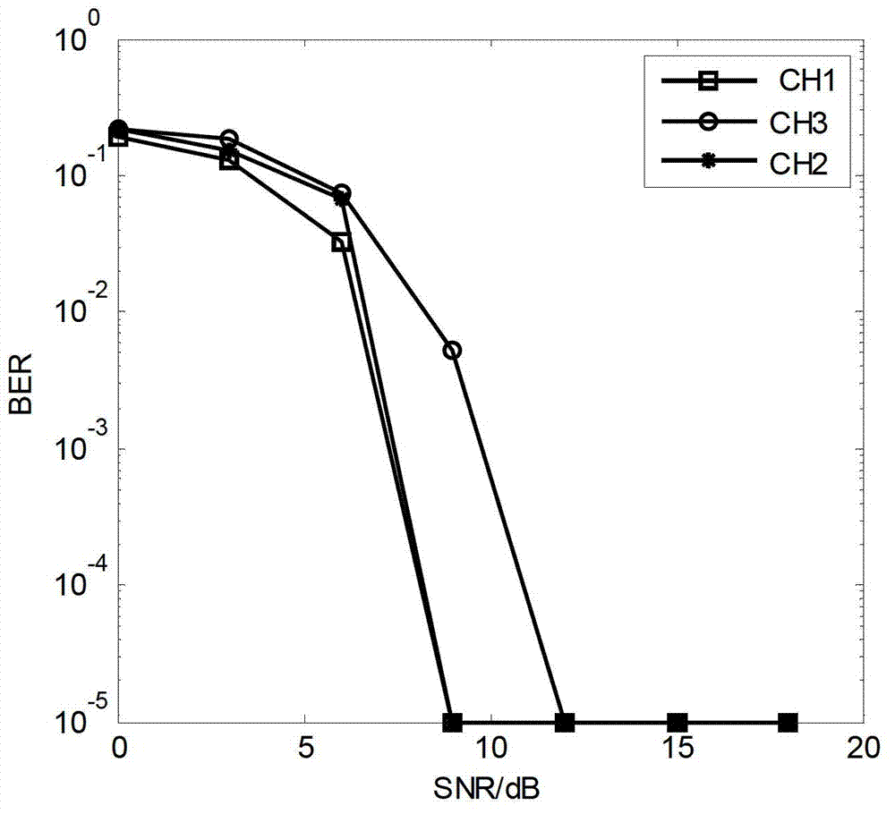 Signal blind detection method based on artificial fish swarm algorithm