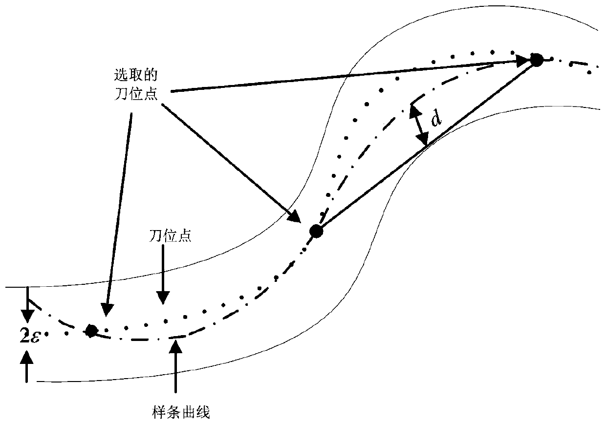 Method for estimating the reversely calculated control points of NURBS