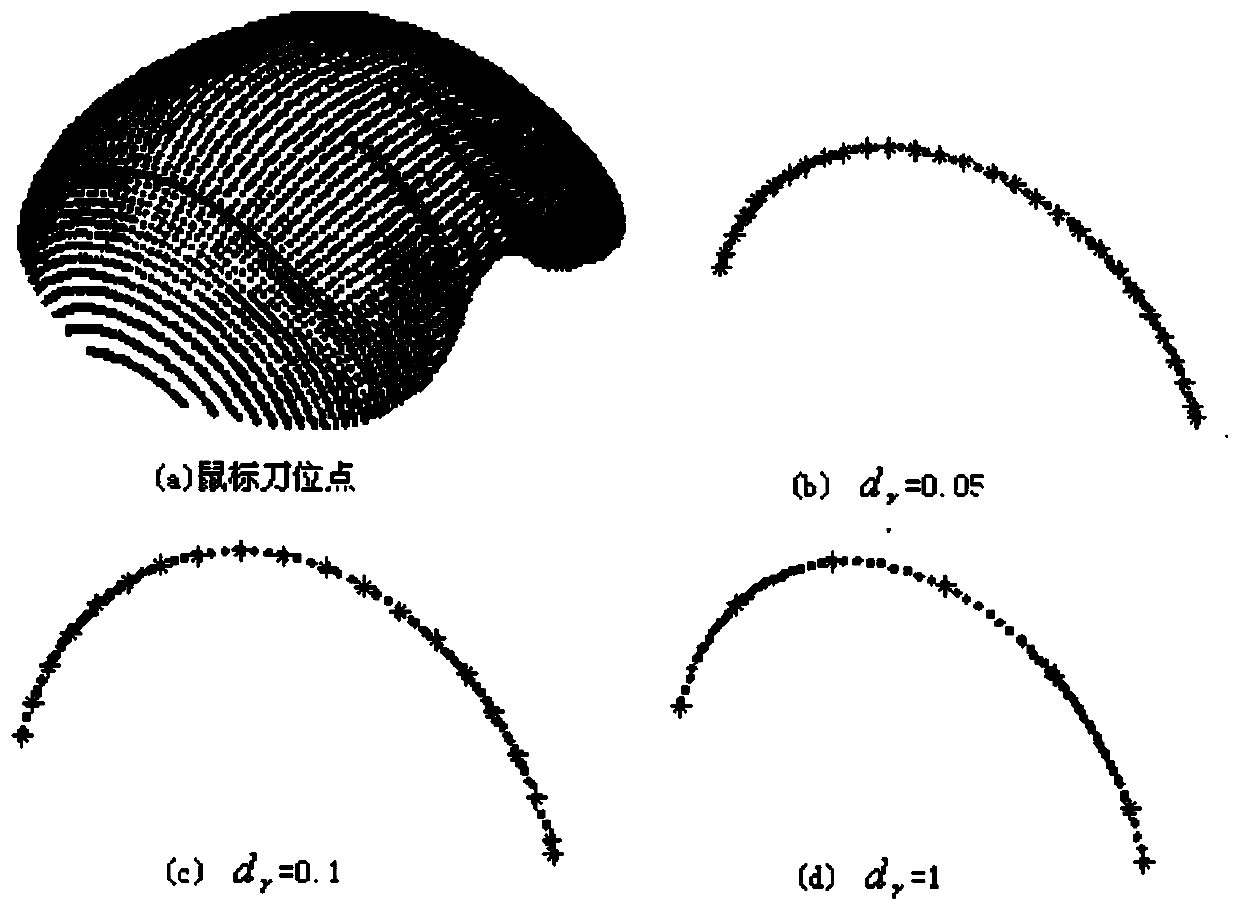 Method for estimating the reversely calculated control points of NURBS