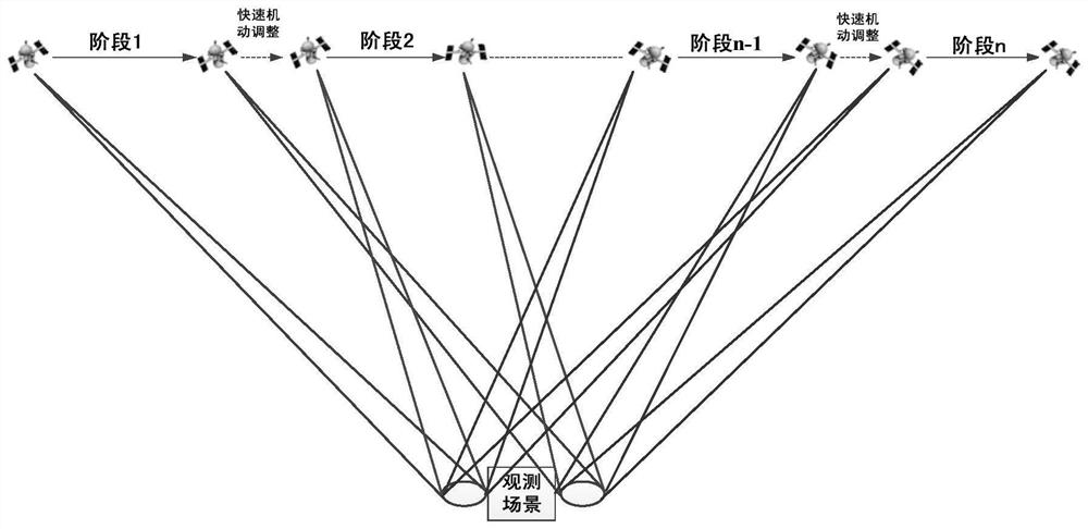 A Satellite Platform Attitude Maneuvering Method Based on Spaceborne SAR Multi-azimuth Repeated Observation